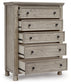 Harrastone Queen Panel Bed with Mirrored Dresser, Chest and 2 Nightstands